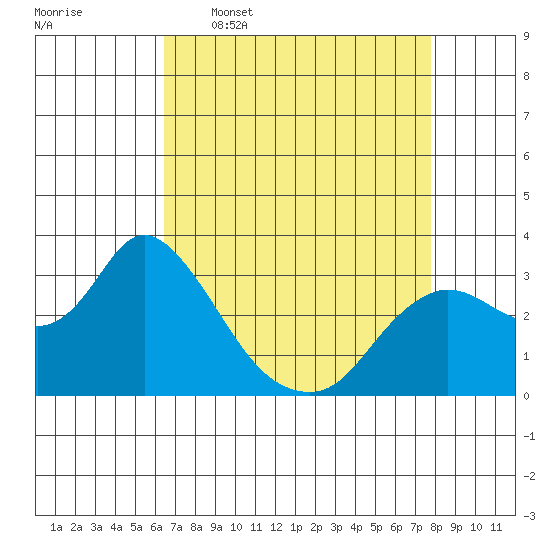 Antioch tide chart for Thursday, April 17, 2025