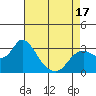 Antioch tide chart for Thursday, April 17, 2025