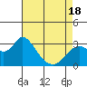 Antioch tide chart for Friday, April 18, 2025