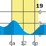 Antioch tide chart for Saturday, April 19, 2025