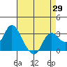 Antioch tide chart for Tuesday, April 29, 2025