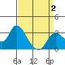 Antioch tide chart for Wednesday, April 2, 2025