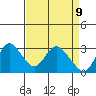 Antioch tide chart for Wednesday, April 9, 2025