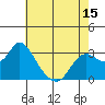 Antioch tide chart for Thursday, May 15, 2025