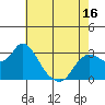 Antioch tide chart for Friday, May 16, 2025