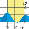 Antioch tide chart for Saturday, May 17, 2025