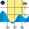 Antioch tide chart for Monday, May 26, 2025