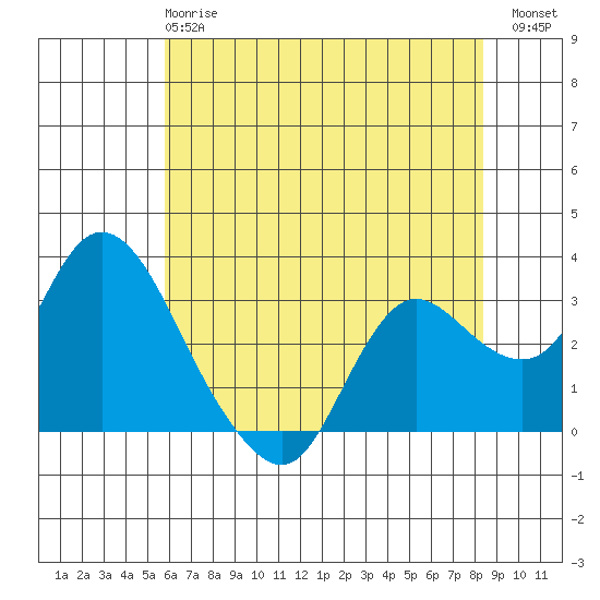 Antioch tide chart for Tuesday, May 27, 2025