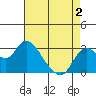 Antioch tide chart for Friday, May 2, 2025