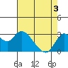 Antioch tide chart for Saturday, May 3, 2025
