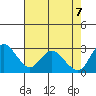 Antioch tide chart for Wednesday, May 7, 2025