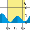 Antioch tide chart for Thursday, May 8, 2025