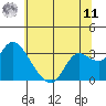Antioch tide chart for Wednesday, June 11, 2025