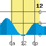 Antioch tide chart for Thursday, June 12, 2025
