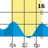 Antioch tide chart for Monday, June 16, 2025