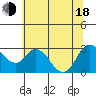 Antioch tide chart for Wednesday, June 18, 2025