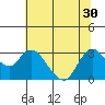 Antioch tide chart for Monday, June 30, 2025