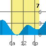 Antioch tide chart for Saturday, June 7, 2025