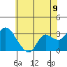 Antioch tide chart for Monday, June 9, 2025