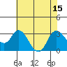 Antioch tide chart for Tuesday, July 15, 2025