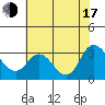 Antioch tide chart for Thursday, July 17, 2025