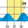 Antioch tide chart for Tuesday, July 29, 2025