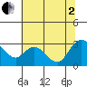 Antioch tide chart for Wednesday, July 2, 2025