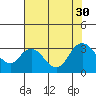 Antioch tide chart for Wednesday, July 30, 2025