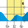 Antioch tide chart for Sunday, July 6, 2025