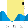 Antioch tide chart for Wednesday, July 9, 2025