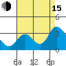 Antioch tide chart for Friday, August 15, 2025