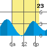 Antioch tide chart for Saturday, August 23, 2025