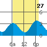 Antioch tide chart for Wednesday, August 27, 2025