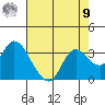 Antioch tide chart for Saturday, August 9, 2025