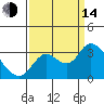 Antioch tide chart for Sunday, September 14, 2025