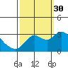 Antioch tide chart for Tuesday, September 30, 2025