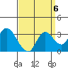 Antioch tide chart for Saturday, September 6, 2025