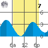 Antioch tide chart for Sunday, September 7, 2025