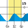Antioch tide chart for Wednesday, October 15, 2025