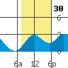 Antioch tide chart for Thursday, October 30, 2025