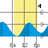 Antioch tide chart for Saturday, October 4, 2025