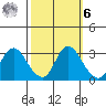 Antioch tide chart for Monday, October 6, 2025