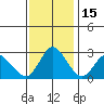 Antioch tide chart for Saturday, November 15, 2025