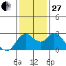 Antioch tide chart for Thursday, November 27, 2025