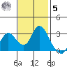 Antioch tide chart for Wednesday, November 5, 2025