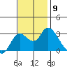 Antioch tide chart for Sunday, November 9, 2025