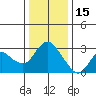 Antioch tide chart for Monday, December 15, 2025