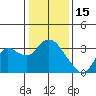 Antioch tide chart for Thursday, January 15, 2026