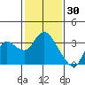 Antioch tide chart for Friday, January 30, 2026