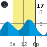 Antioch tide chart for Tuesday, February 17, 2026